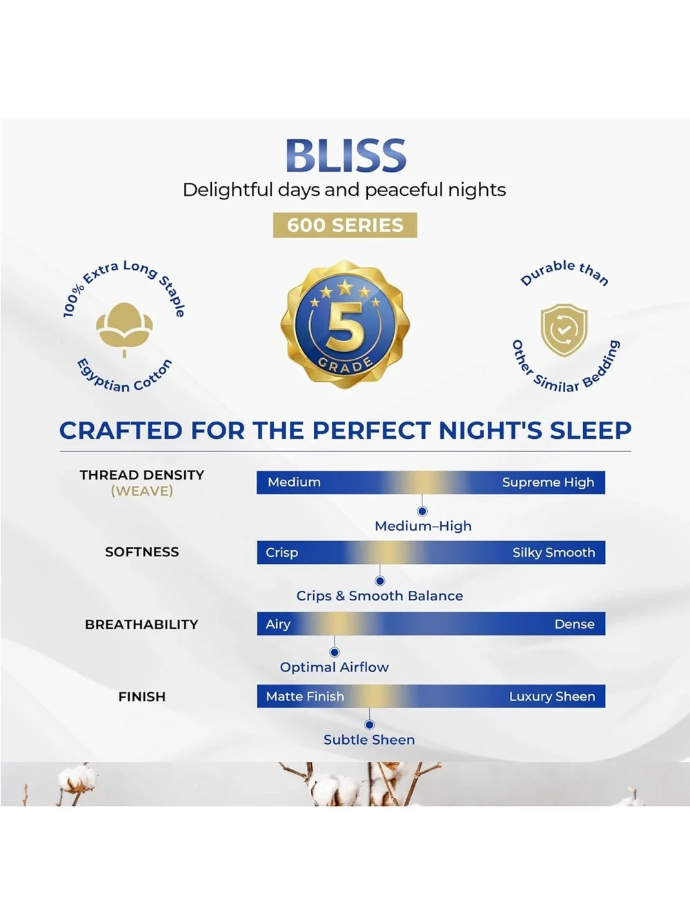 NEW THREAD SPREAD Queen Duvet Cover- 600 Series, 100% Egyptian Cotton. 3 pieces